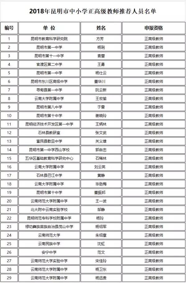 2018年度中小学正高级教师昆明拟推荐29人