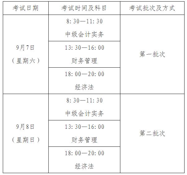 云南关于2019年度全国会计专业技术中高级资格考试考务日程安排及有关事项的通知