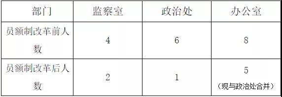 法官员额制改革的隐忧与思考