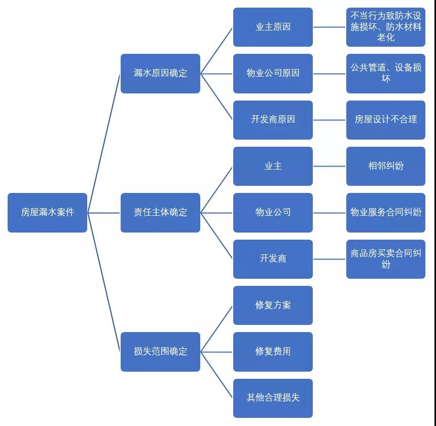 相邻关系纠纷典型类案的审理思路 | 庭前独角兽