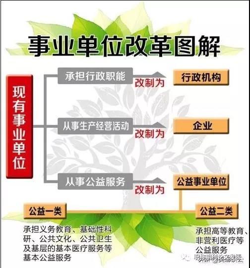 事业单位改革，工资有什么变动？