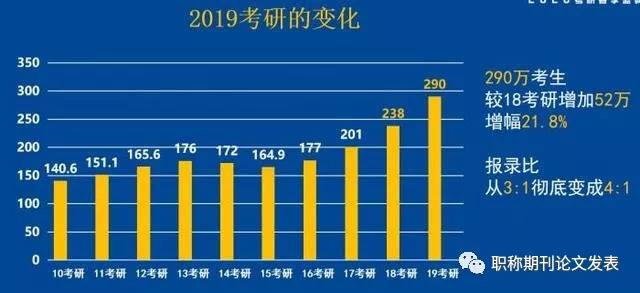 2020年考研的同学注意啦！考研可能要变化