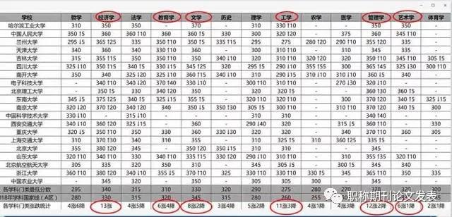 2020年考研的同学注意啦！考研可能要变化