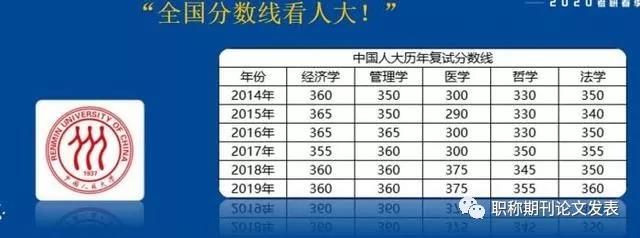 2020年考研的同学注意啦！考研可能要变化