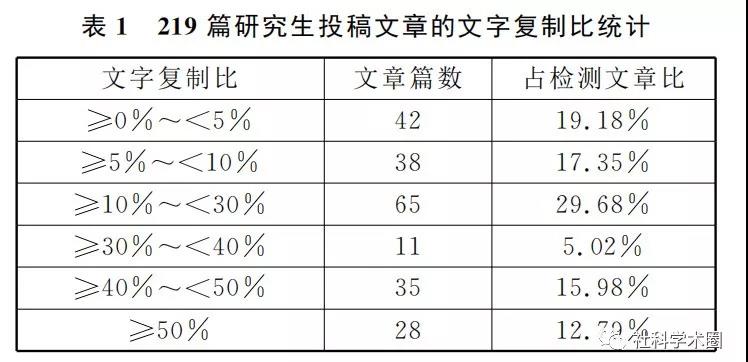 论文参考文献怎么引用才能通过查重？