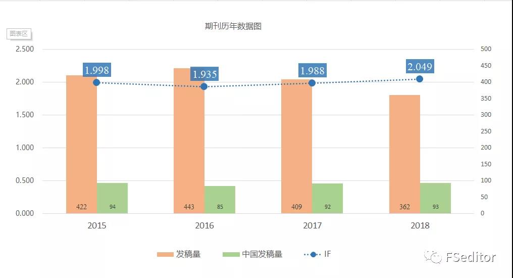 审核快、收录高的新冠病毒相关期刊