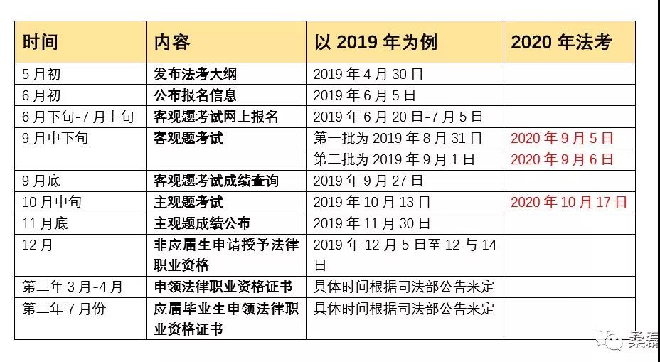 一文读懂法考，2020年法考小白你入门了吗？