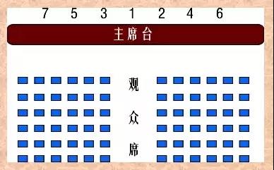 干部决策参阅：组织部整理的领导干部排序！（超级实用）