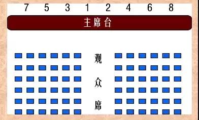 干部决策参阅：组织部整理的领导干部排序！（超级实用）