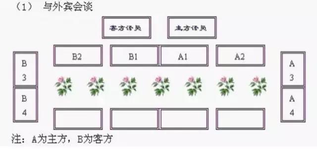 干部决策参阅：组织部整理的领导干部排序！（超级实用）