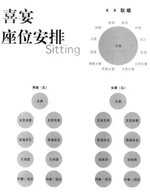 干部决策参阅：组织部整理的领导干部排序！（超级实用）