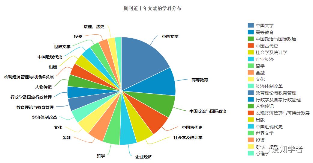 《济南大学学报》（社会科学版) 征稿启事