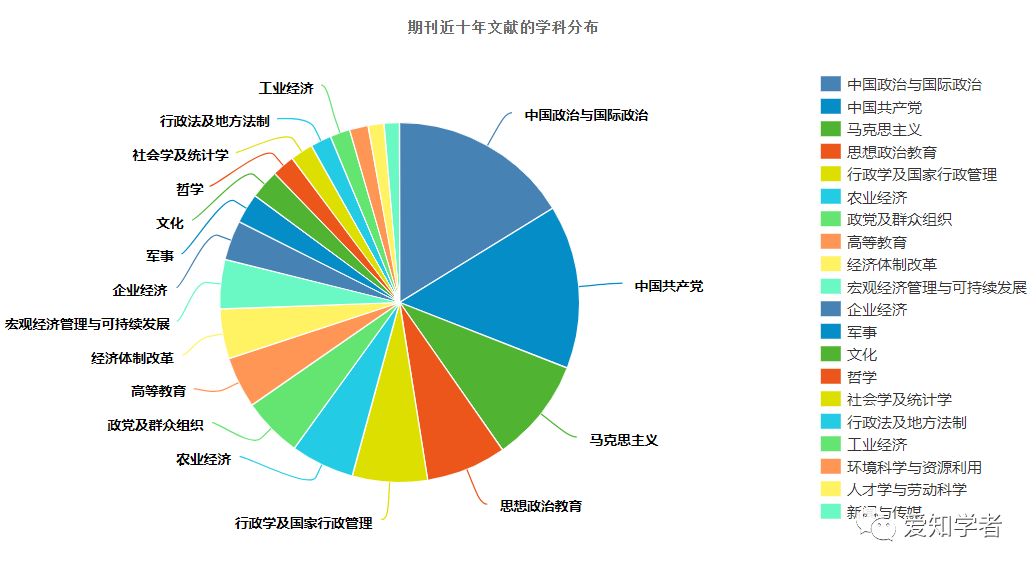 《求实》投稿信息