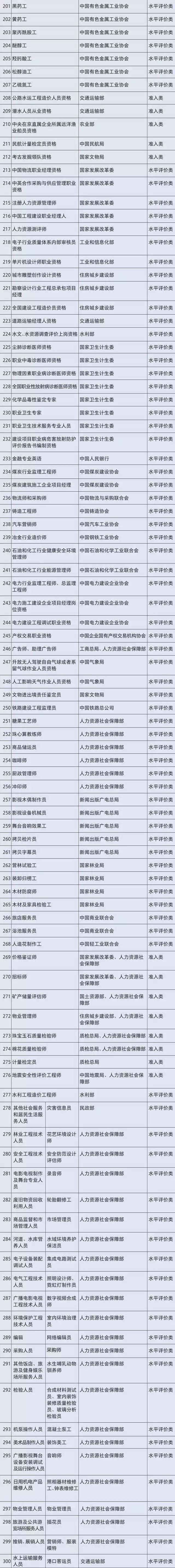 国家职业资格目录调出70多本证书！2020年“职业资格”再压减一半以上