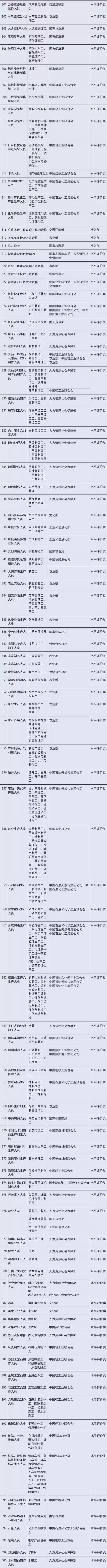 国家职业资格目录调出70多本证书！2020年“职业资格”再压减一半以上