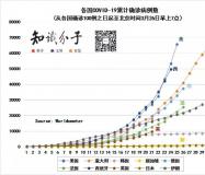 牛津最新研究：英国群体免疫已形成？