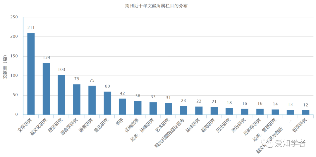 《绍兴文理学院学报（人文社会科学版）》投稿须知