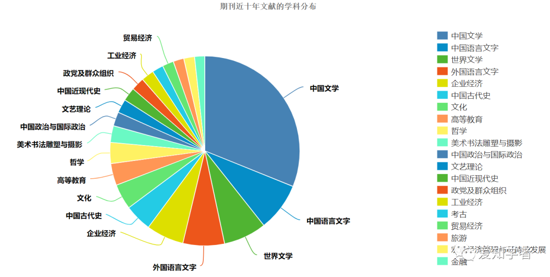 《绍兴文理学院学报（人文社会科学版）》投稿须知