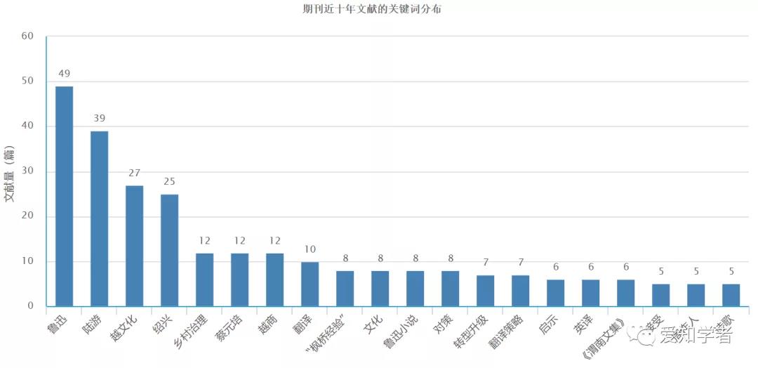 《绍兴文理学院学报（人文社会科学版）》投稿须知