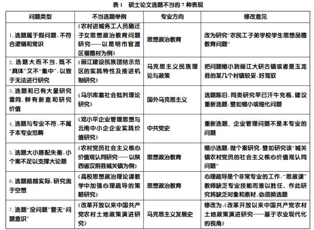 学位论文的“洋八股”写作方法！