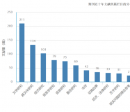 《绍兴文理学院学报（人文社会科学版）》投稿须知