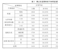 博士延毕率到底有多高、时间有多久？哪个学科延期率最高？