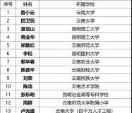 云南18位名师拟享受国务院政府特殊津贴，什么是国务院政府特殊津贴？