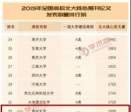 贵州大学北大核心发文位列全国32名