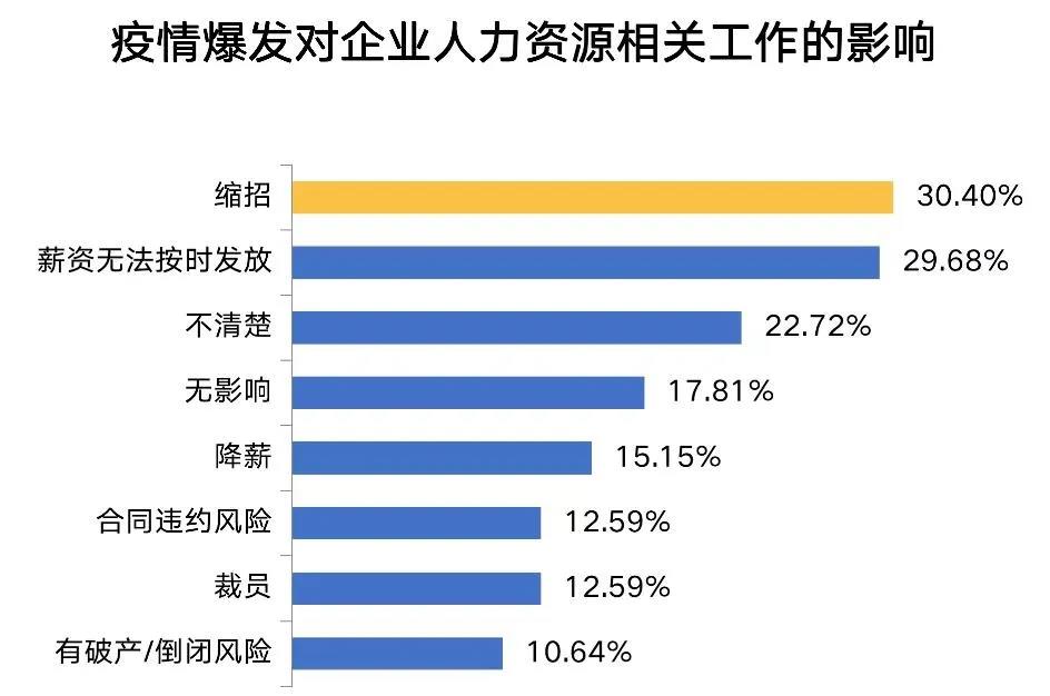 研究生扩招18.9W，他们慌了