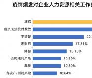 研究生扩招18.9W，他们慌了