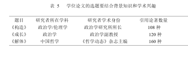 从全国“百篇优博”论文中我发现了学位论文选题的关键！