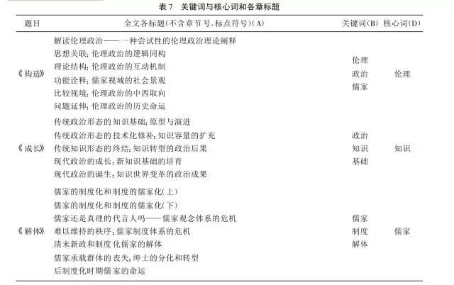 从全国“百篇优博”论文中我发现了学位论文选题的关键！