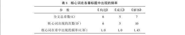 从全国“百篇优博”论文中我发现了学位论文选题的关键！