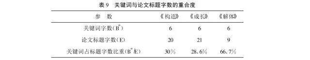 从全国“百篇优博”论文中我发现了学位论文选题的关键！