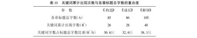 从全国“百篇优博”论文中我发现了学位论文选题的关键！