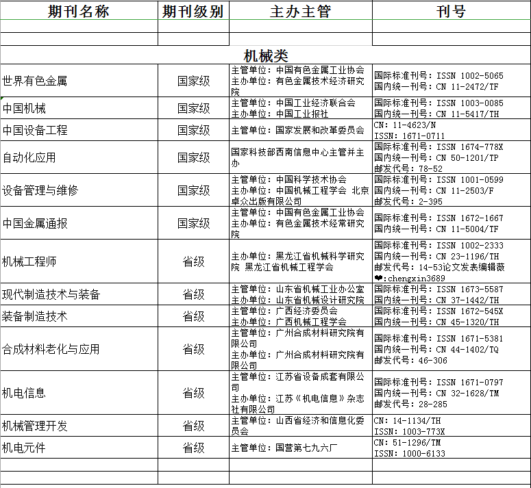 电力评职称期刊论文可以发表哪些期刊