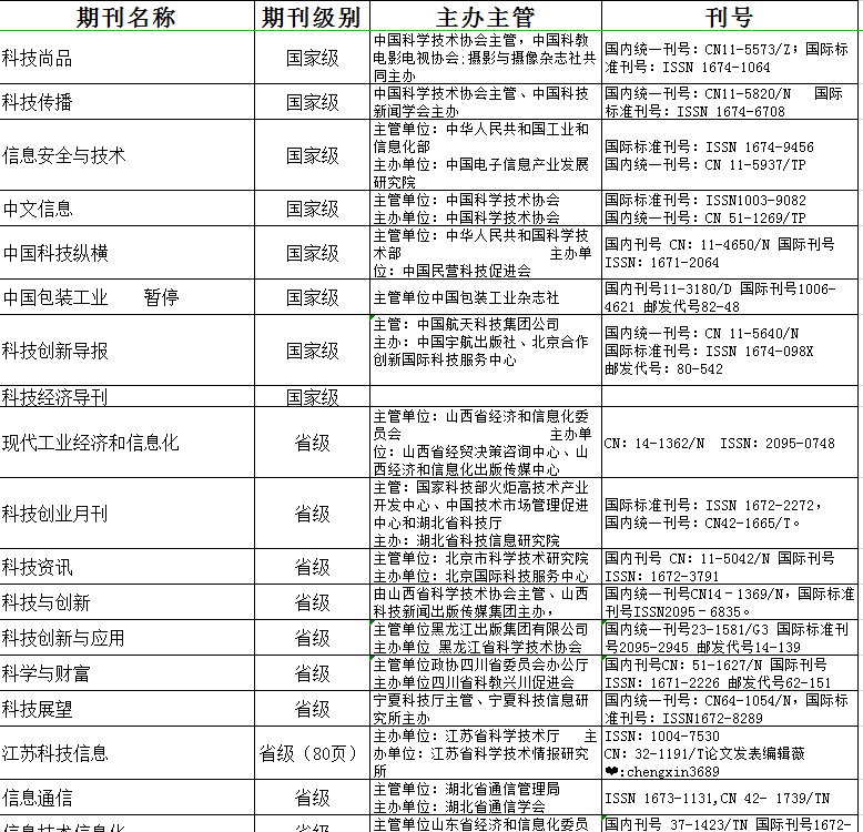 电力评职称期刊论文可以发表哪些期刊