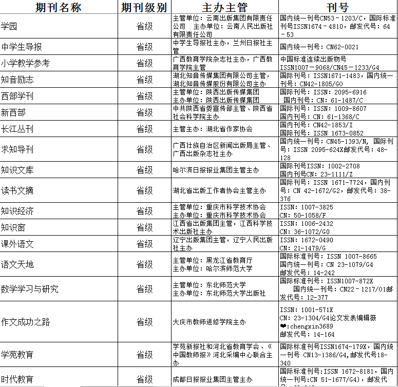 电力评职称期刊论文可以发表哪些期刊