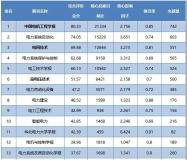 电气工程类37种国内核心期刊最新指标出炉啦！