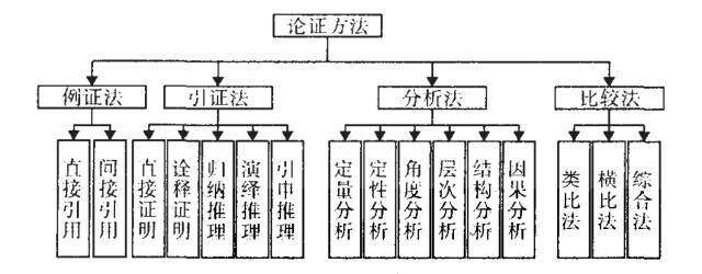 论文的写作流程与写作技巧