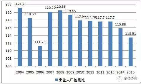 写论文投稿，就像挣钱说媳妇