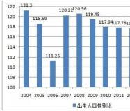 写论文投稿，就像挣钱说媳妇