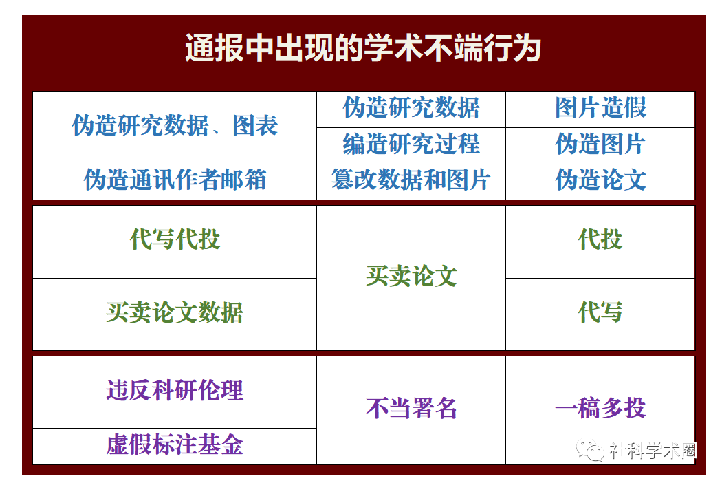 科技部再发学术不端通报！100余人被处理！