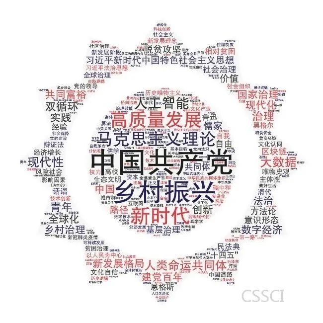 投稿指南 | 7万多篇CSSCI论文高频关键词分析