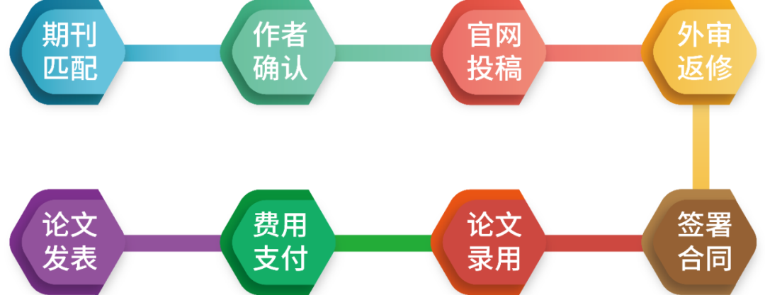 【SSCI征稿】JCR2区优质SSCI期刊推荐