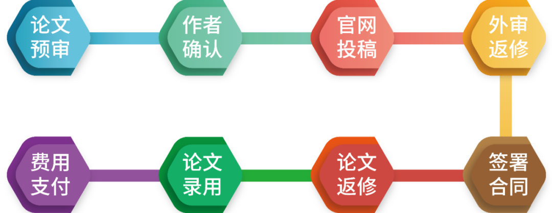 什么是OA开源期刊？13个特快SCI/SSCI优惠征稿