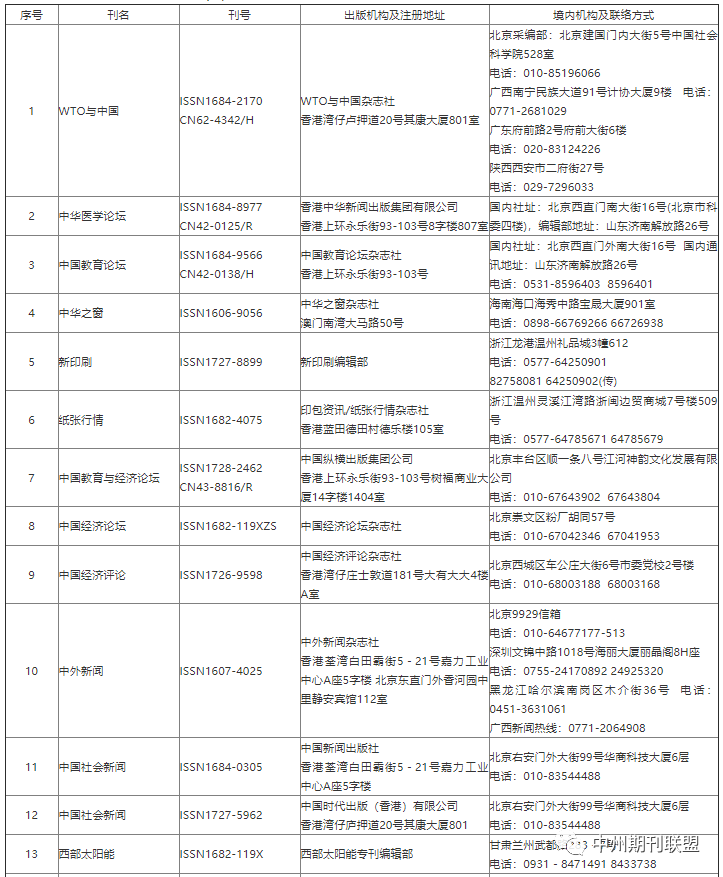 部分非法期刊目录公布,千万别上当！