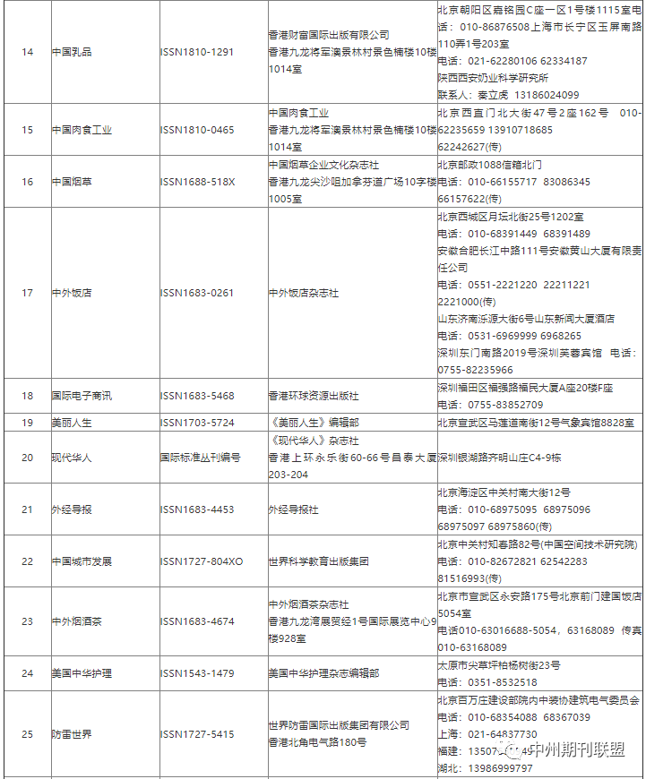 部分非法期刊目录公布,千万别上当！