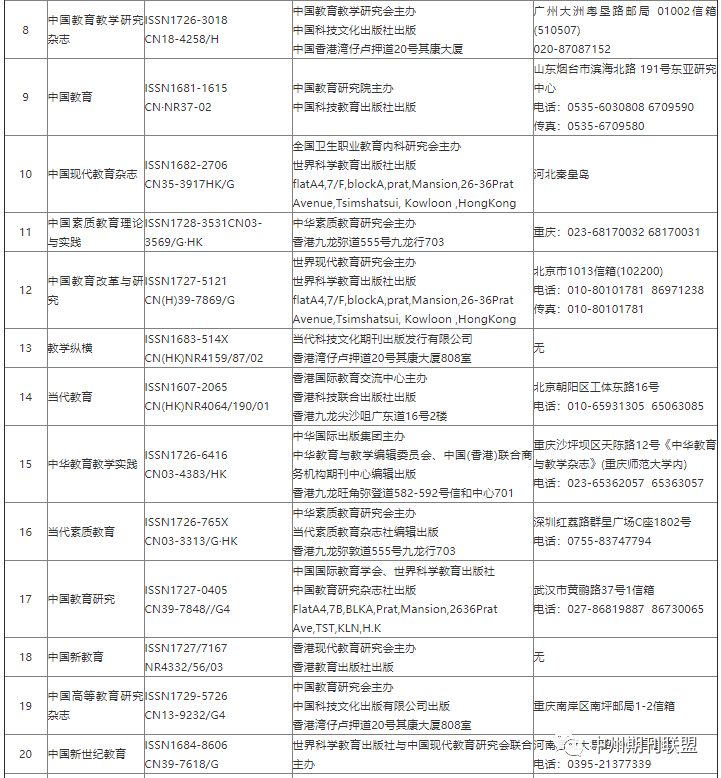 部分非法期刊目录公布,千万别上当！