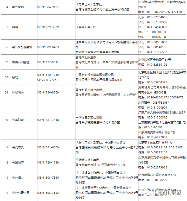 部分非法期刊目录公布,千万别上当！